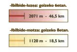 2000ko profilaren leienda
