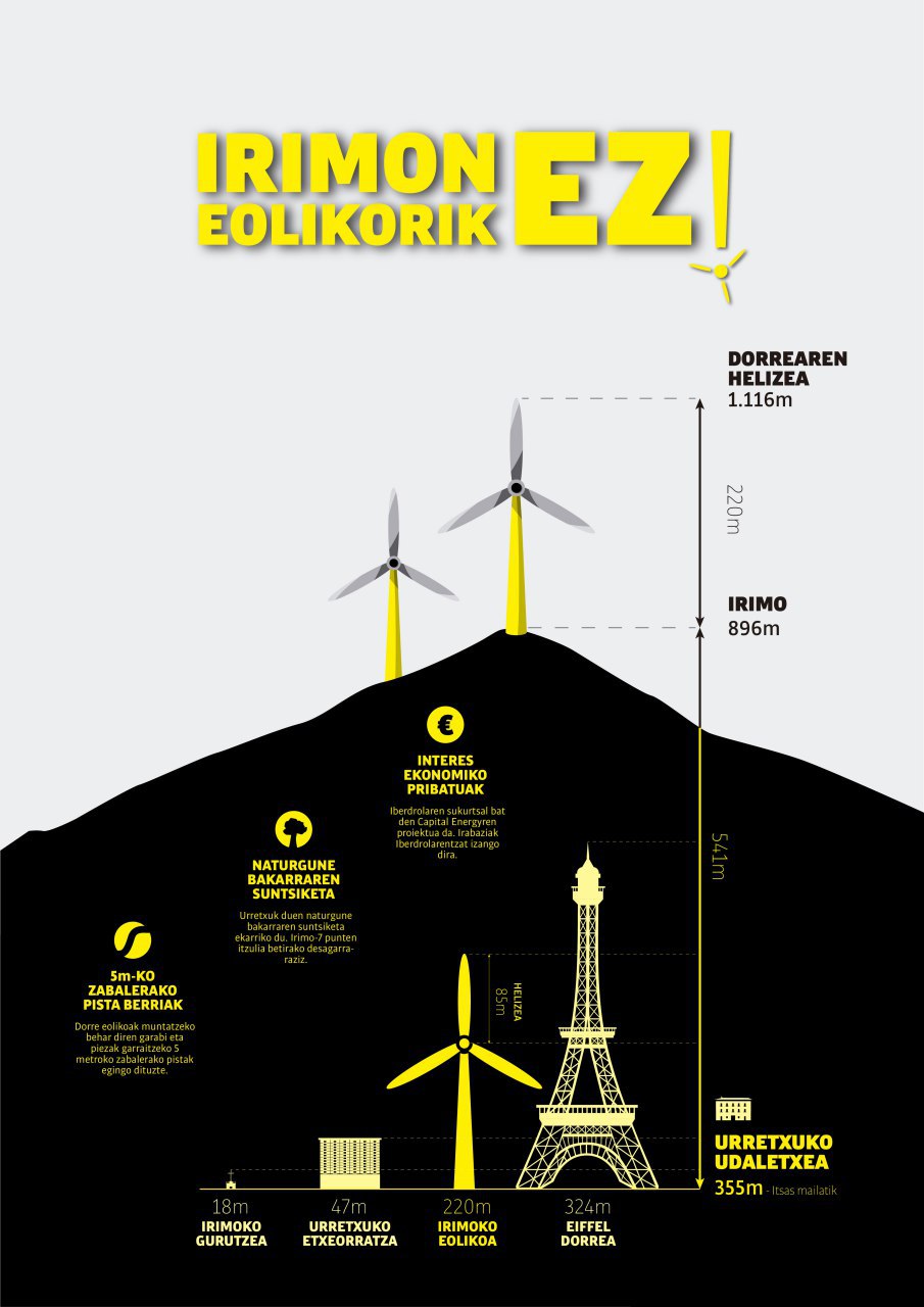 Zentral eolikoak gure mendietan